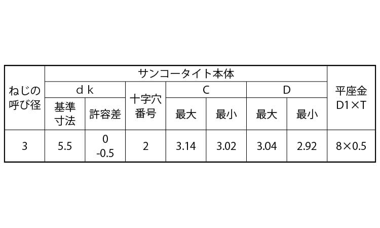 サンコータイトPタイプ(ナベP1)規格