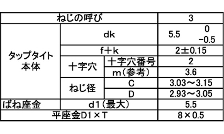 サンコータイトPタイプ(ナベP3)規格