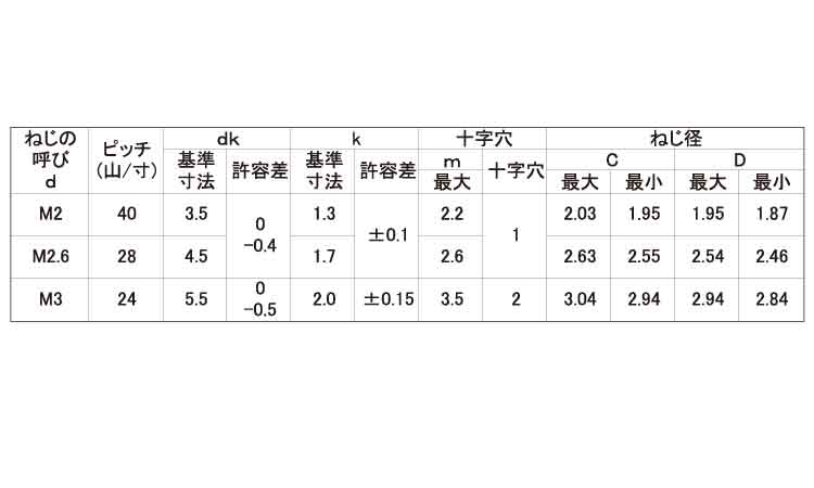Bタイプナベ(ナテック製)規格