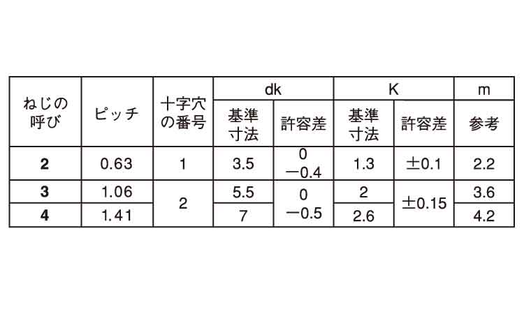 デルタイトー2(ナベ)規格