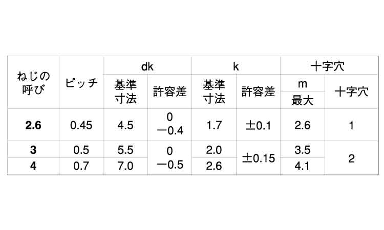 デルタイトー3(ナベ)規格