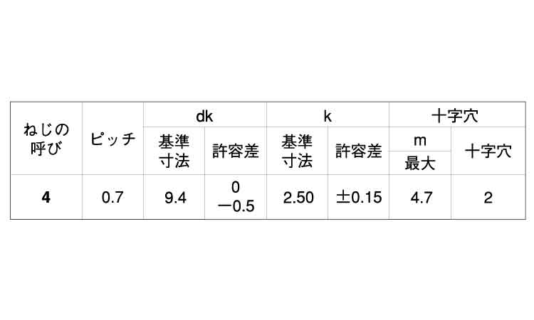 デルタイトー3(トラス)規格