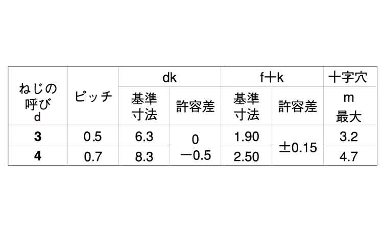 デルタイトー3(バインド)規格
