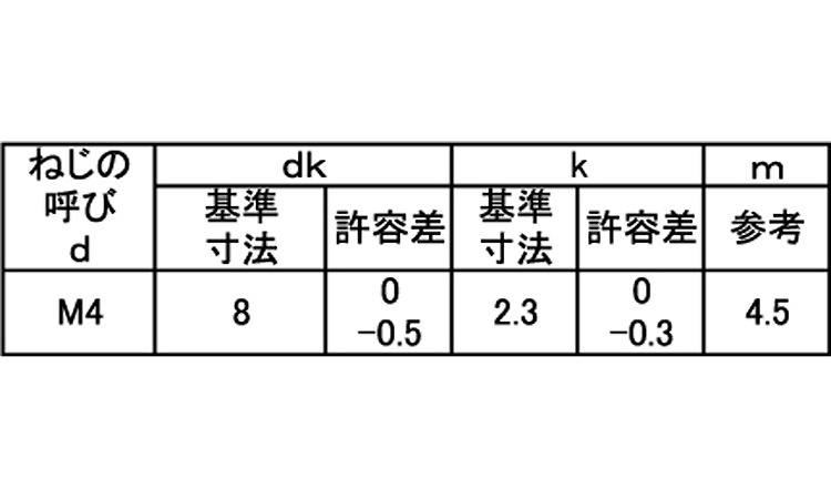 FTねじ(皿)規格