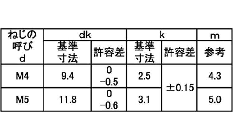 FTねじ(トラス)規格