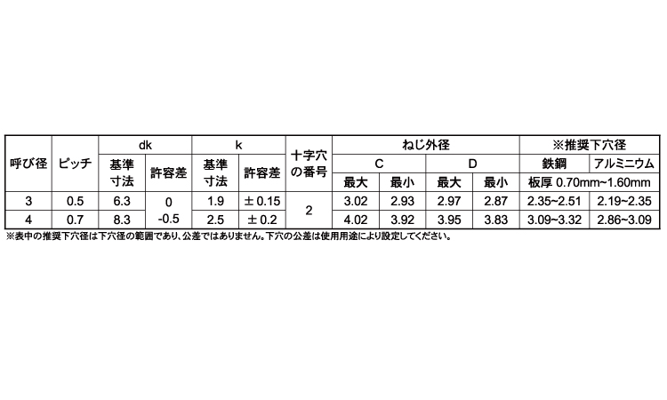 (+)ファスタイト バインド規格