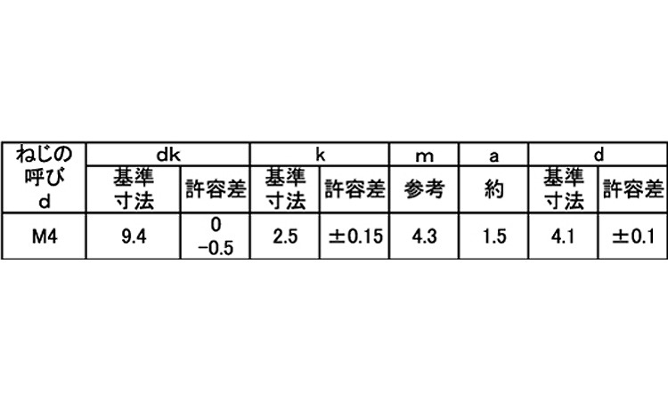 リップねじ(トラス規格