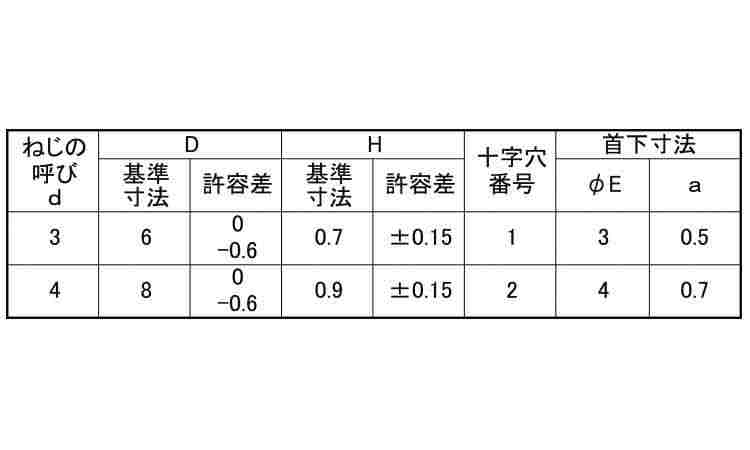 ラミメイト Bタイト(日東精工)規格