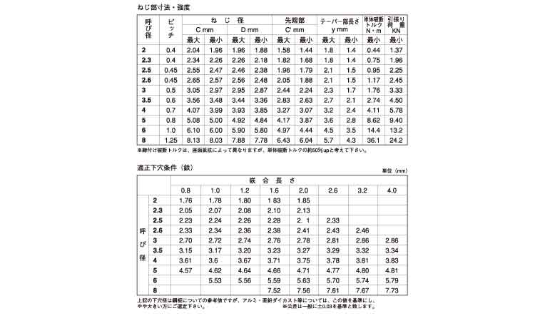 Sタイト皿(日東精工)規格