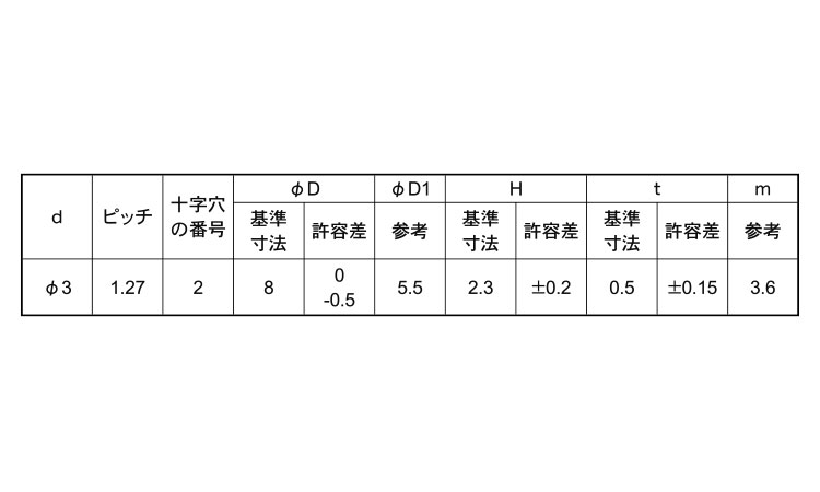 PタイトナベWH(日東精工)規格