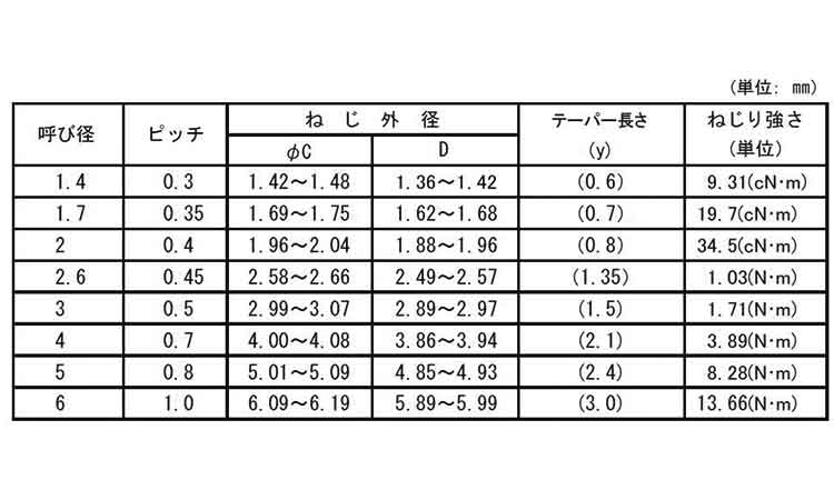 アルミタイト ナベ(日東精工)規格