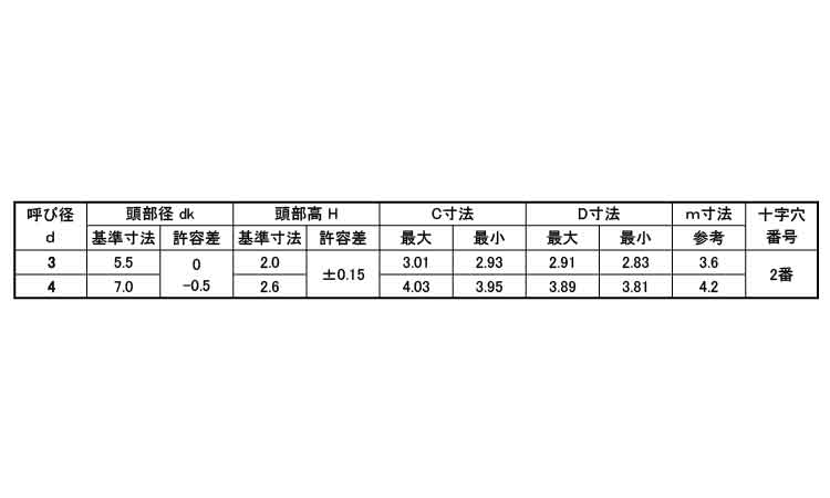 エンプラタイト ナベ(日東精工)規格