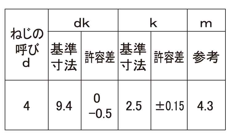 ギザタイト(＋)トラス(日東精工)規格