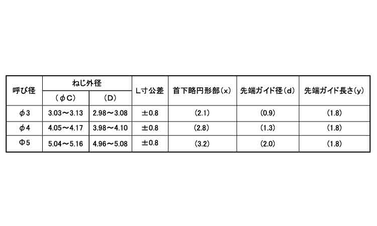 (＋)ラミタイトAバインド(日東精工)規格