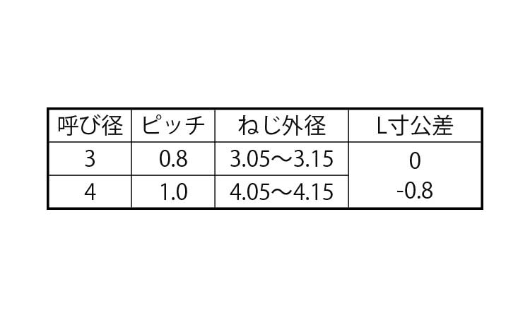 マルチタイト　バインド(日東精工)規格