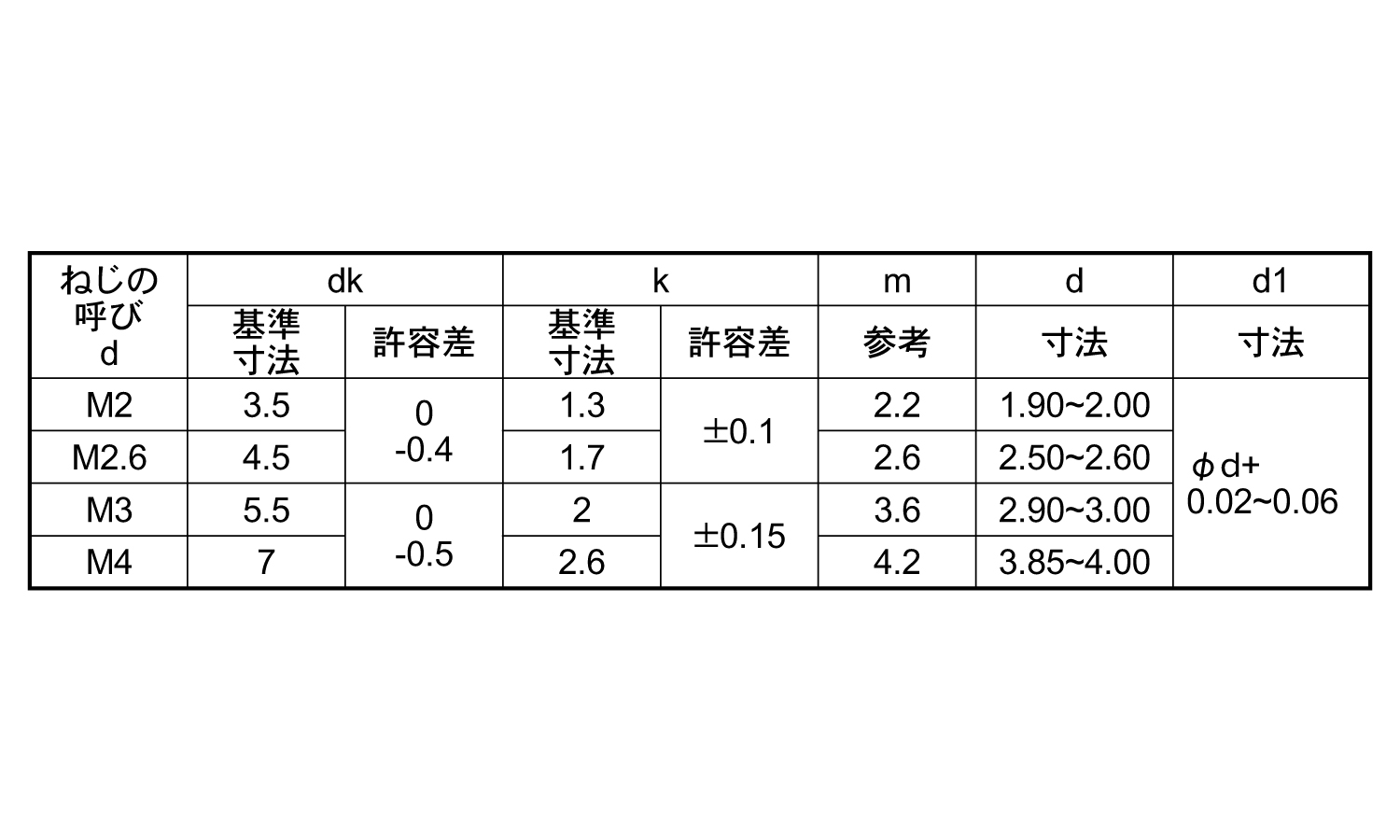 プラックス(ナベ規格
