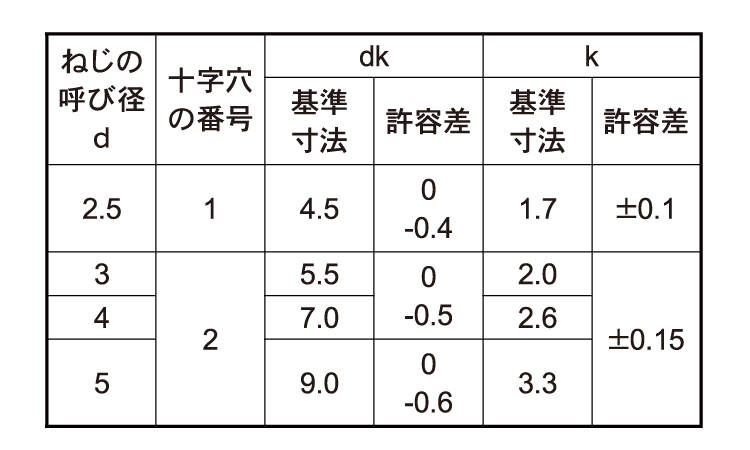 (+)DELTA PT ナベ規格