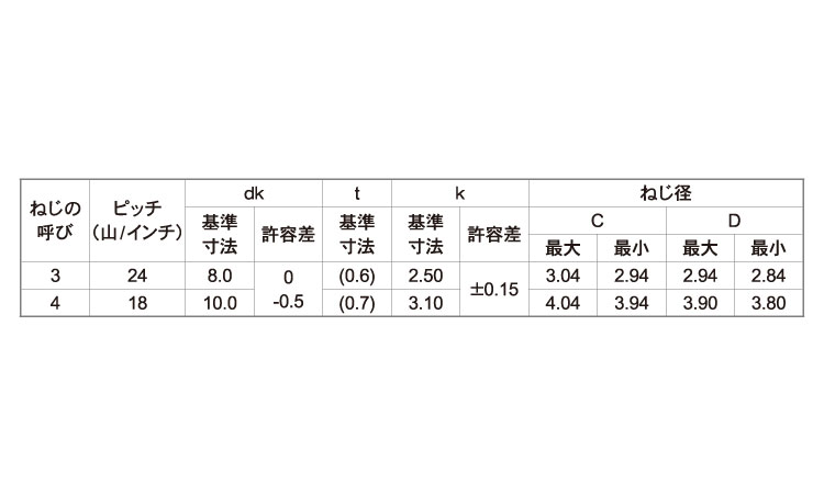 SP座付 Bタイプ規格