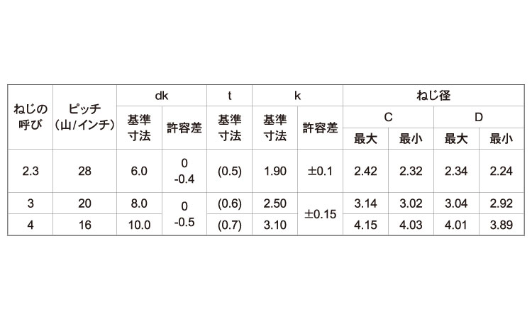 SP座付 Pタイプ規格