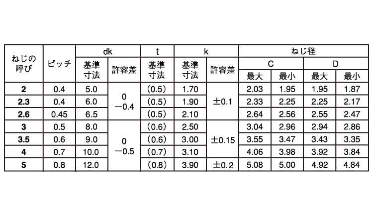 SP座付 Sタイプ規格