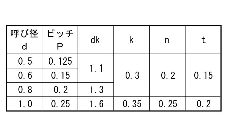ミニチュアねじ#00(+-)ナベ規格