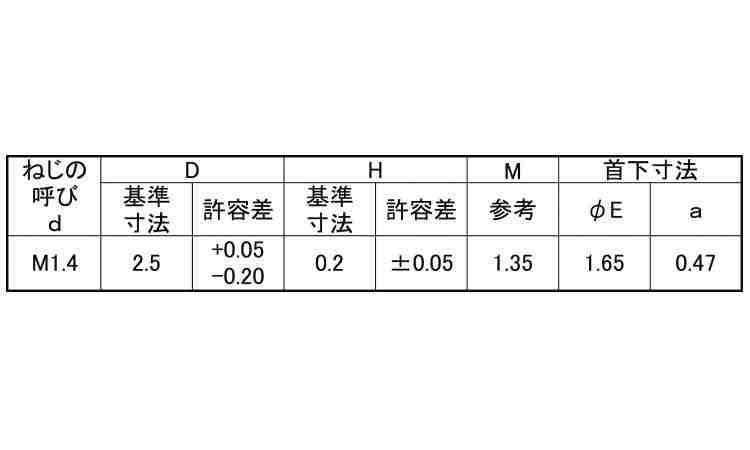 ラミクス小ねじ H2(D2.5)規格