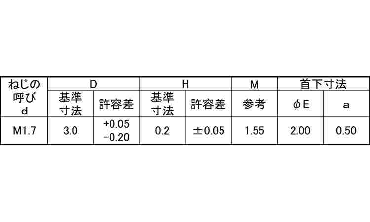 ラミクス小ねじ H2(D3.0)規格