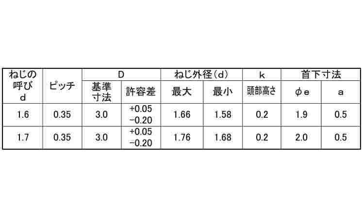ラミクスPSタイトH2D3.0)規格