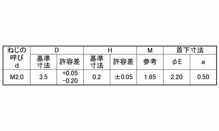 ラミクス小ねじＤ３．５(１０００)規格