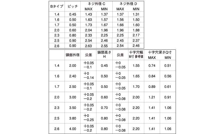 0番1種(+)Bタイプ 皿規格
