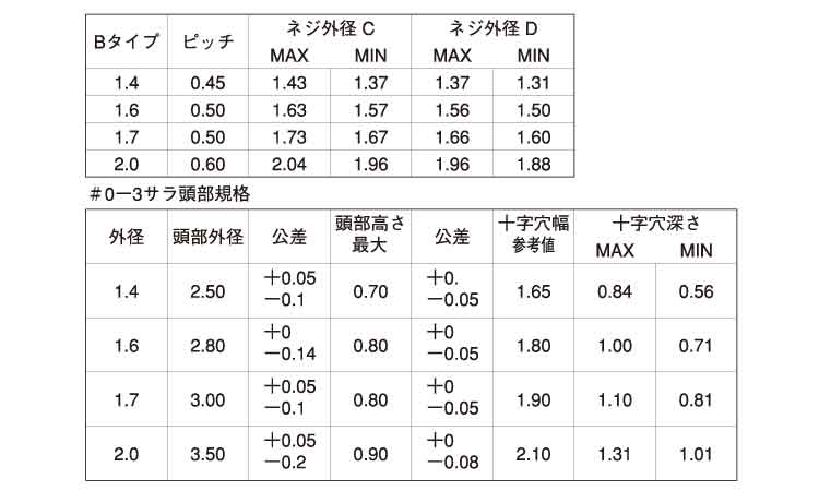 0番3種(+)Bタイプ 皿規格