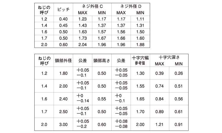0番1種(+)Bタイナベ(パック)規格
