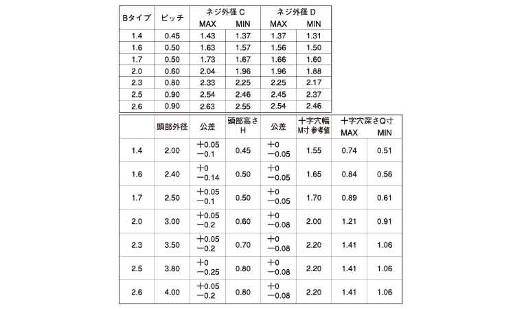 0番1種(+)Bタイプ皿(パック)規格
