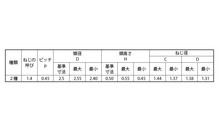 0番2種(+)Bタイナベ(パック)規格