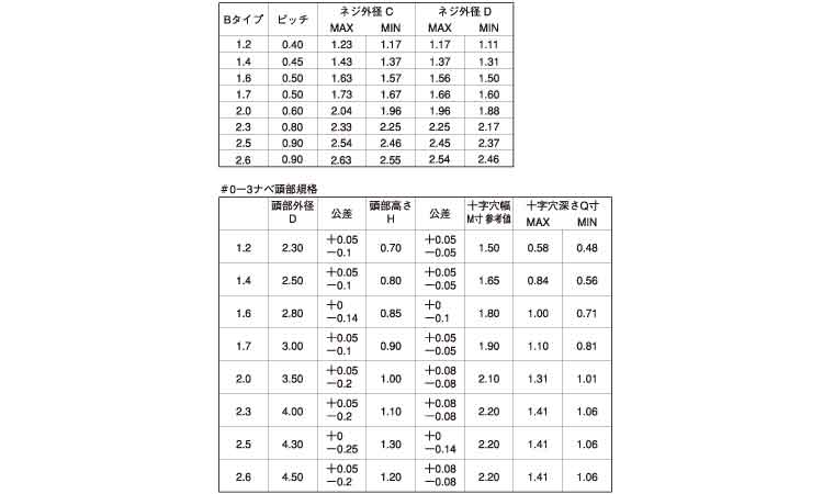 0番3種(+)Bタイナベ(パック)規格