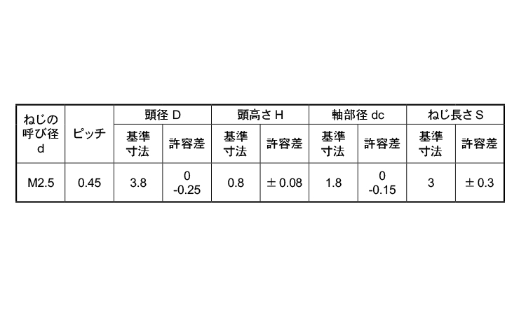 脱落防止#0－1ナベ規格