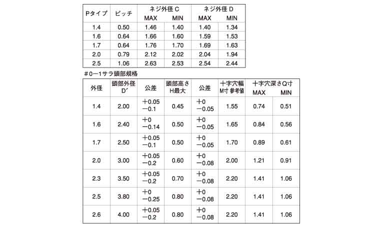 0番1種(+)Pタイプ 皿規格