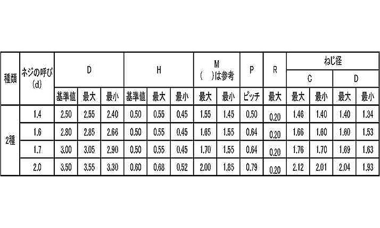 0番2種(+)Pタイプ ナベ規格