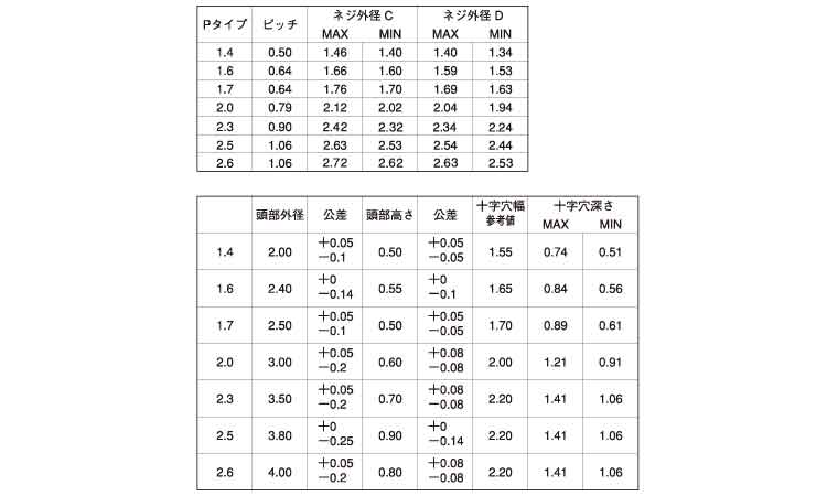 0番1種(+)Pタイナベ(パック)規格