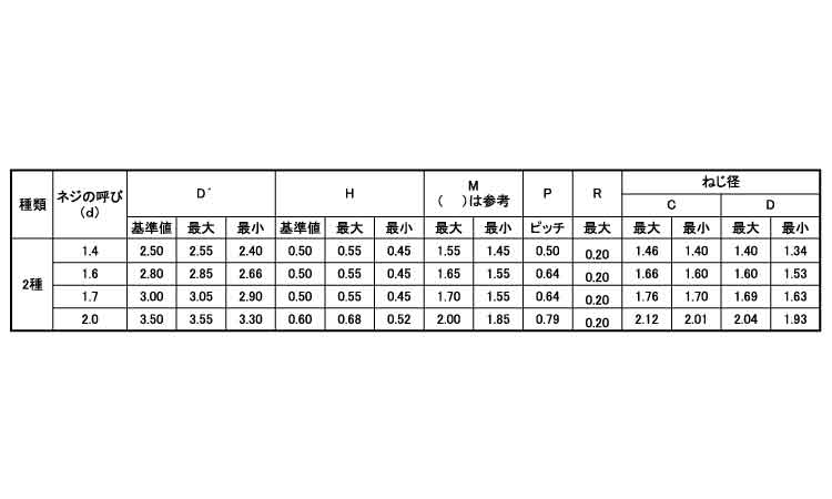 0番2種(+)Pタイナベ(パック)規格