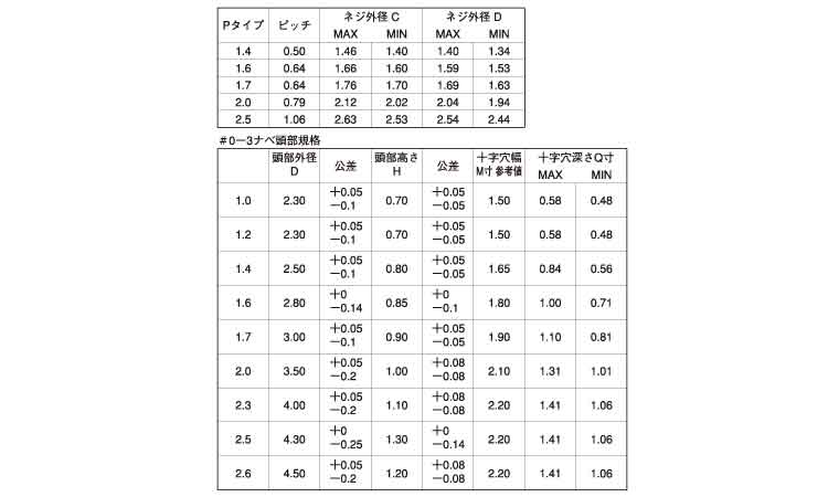0番3種(+)Pタイナベ(パック)規格