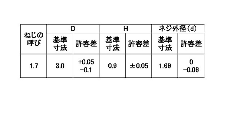0番3種(+)Sタイプナベガイド付規格