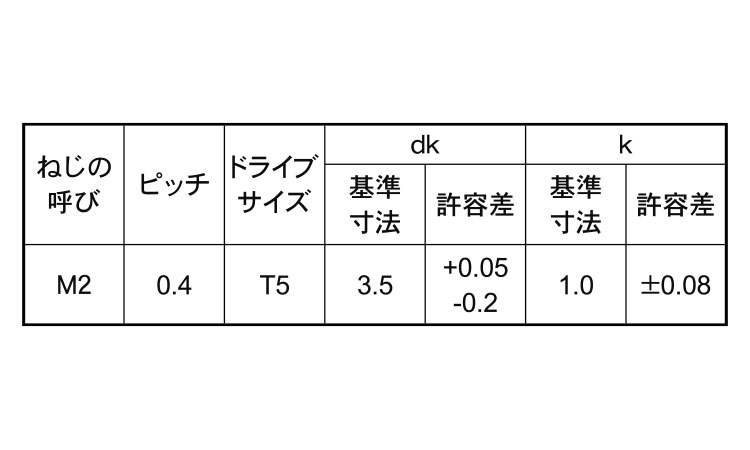0番3種　TRXナベ小(T－5)規格
