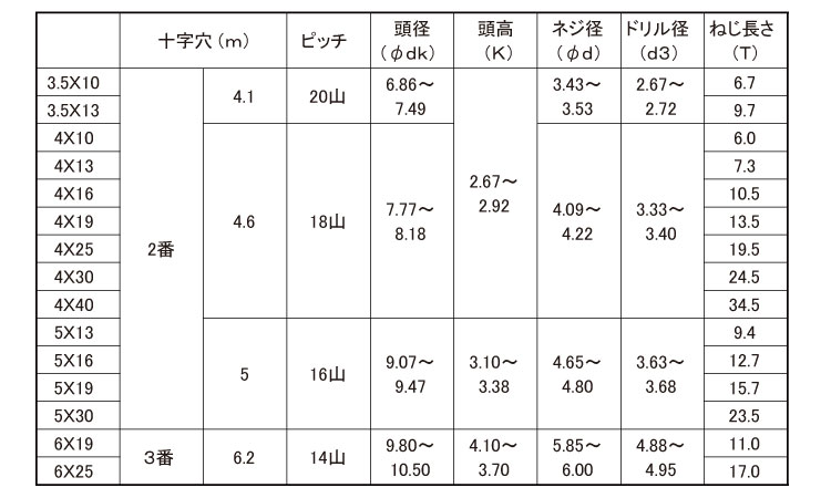テクスPAN規格