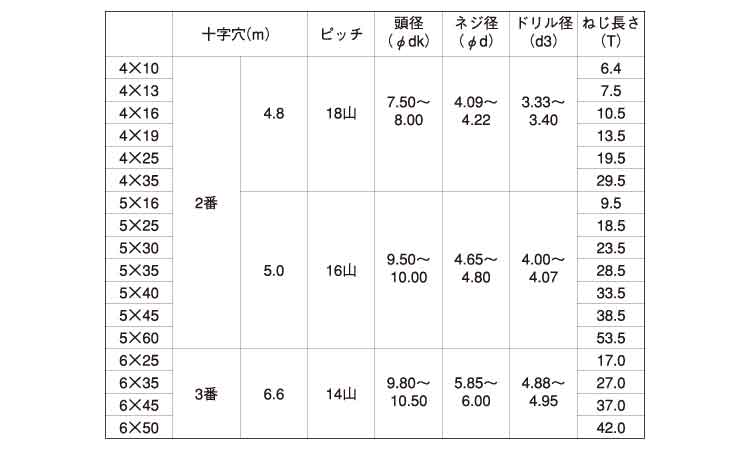 テクス皿規格