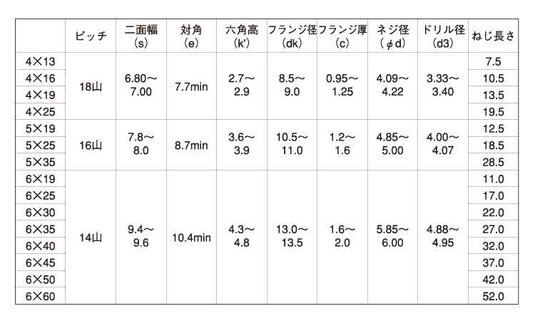 テクスHEX規格