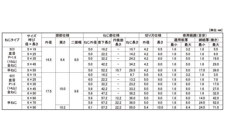 MBスコッツテクス2ピースタイプ規格
