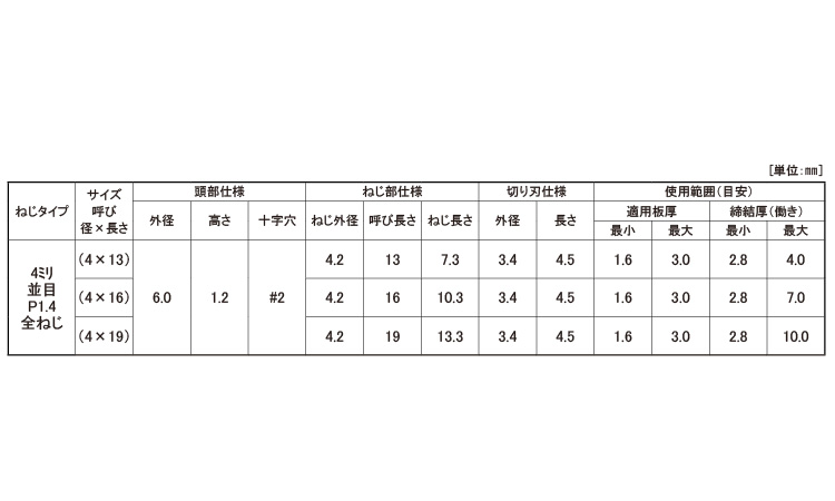 MBテクス(丸皿・D＝6)規格