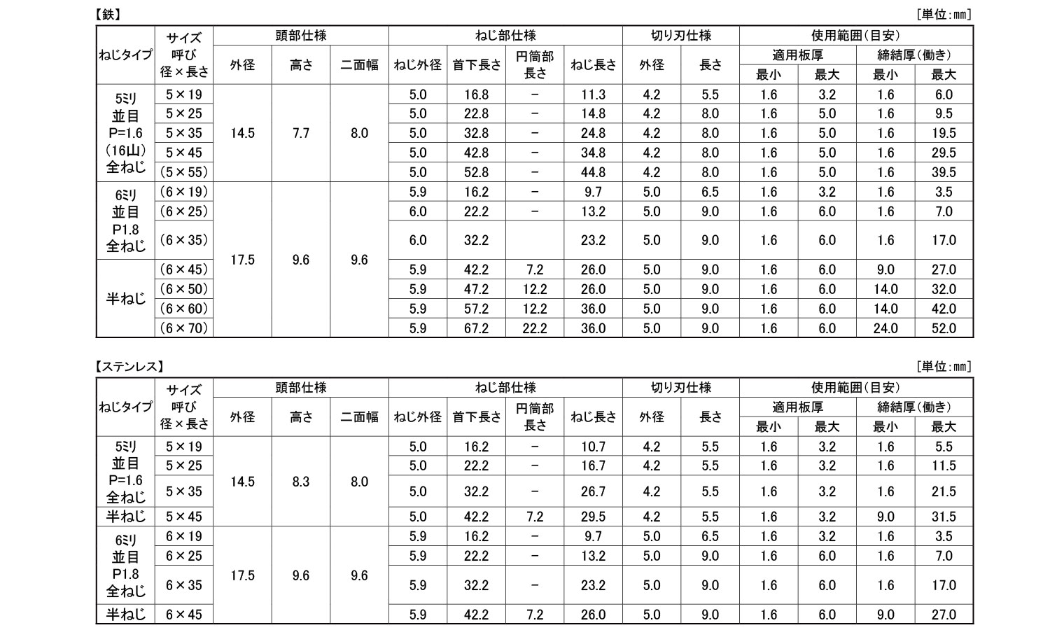 MBテクス シールHEX規格