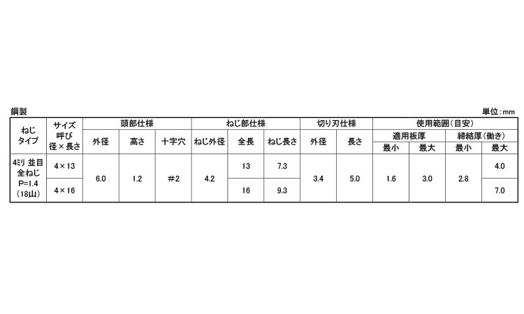 MBテクス(皿D6荒目)規格